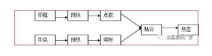 LCD液晶模塊廠家是如何生產(chǎn)LCD的工藝流程介紹