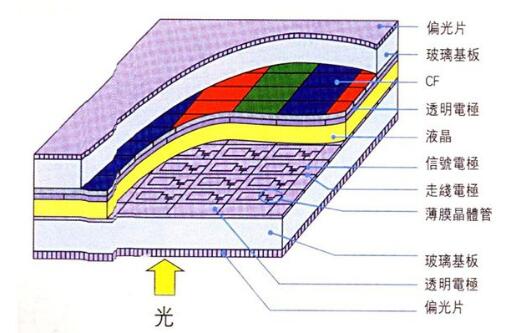 LCD液晶顯示屏